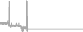 Oceanview Cruise Price History