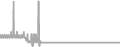 Balcony Cruise Price History