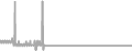 Interior Cruise Price History