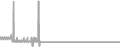 Oceanview Cruise Price History