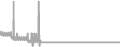 Balcony Cruise Price History