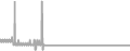Interior Cruise Price History