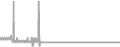 Oceanview Cruise Price History
