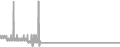 Balcony Cruise Price History