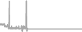 Oceanview Cruise Price History
