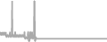 Balcony Cruise Price History