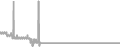 Interior Cruise Price History