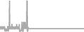 Balcony Cruise Price History