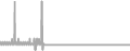Interior Cruise Price History