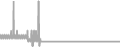 Balcony cabin price history
