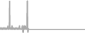 Oceanview cabin price history
