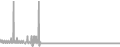 Balcony Cruise Price History