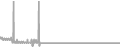 Interior Cruise Price History