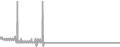 Oceanview Cruise Price History