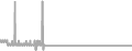 Oceanview cabin price history