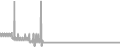 Balcony Cruise Price History