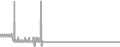 Interior Cruise Price History