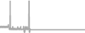 Oceanview Cruise Price History