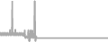 Balcony Cruise Price History
