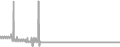 Interior Cruise Price History