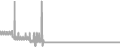 Balcony cabin price history
