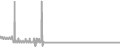 Interior cabin price history