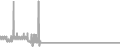 Balcony Cruise Price History