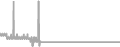 Interior Cruise Price History