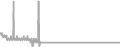Oceanview Cruise Price History