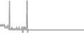 Oceanview Cruise Price History