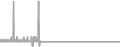 Oceanview cabin price history