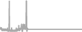 Balcony Cruise Price History