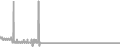 Interior Cruise Price History