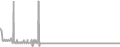 Oceanview Cruise Price History