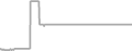 Oceanview Cruise Price History