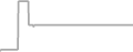 Oceanview cabin price history