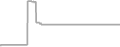 Oceanview Cruise Price History