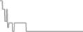 Oceanview Cruise Price History