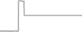 Oceanview Cruise Price History