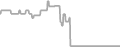 Oceanview Cruise Price History