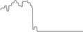 Interior Cruise Price History