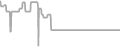Balcony Cruise Price History