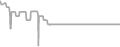 Oceanview Cruise Price History