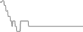 Oceanview Cruise Price History
