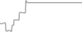 Suite Cruise Price History