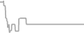 Interior Cruise Price History
