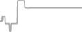Balcony Cruise Price History