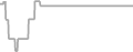 Suite Cruise Price History