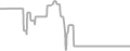 Balcony Cruise Price History