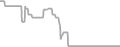 Oceanview Cruise Price History